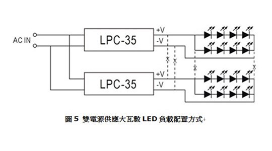 LED電源供應器是否可並接使用?